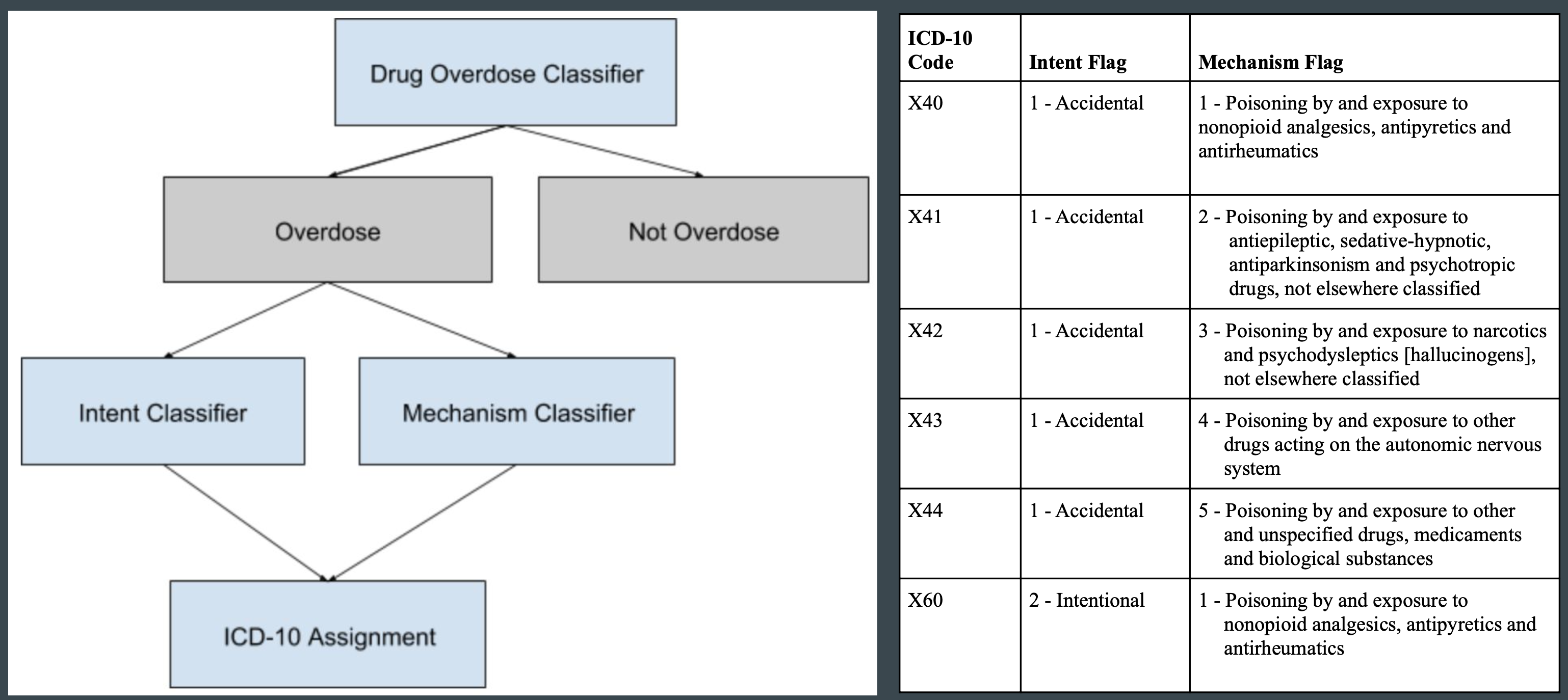 organization of classifiers in project