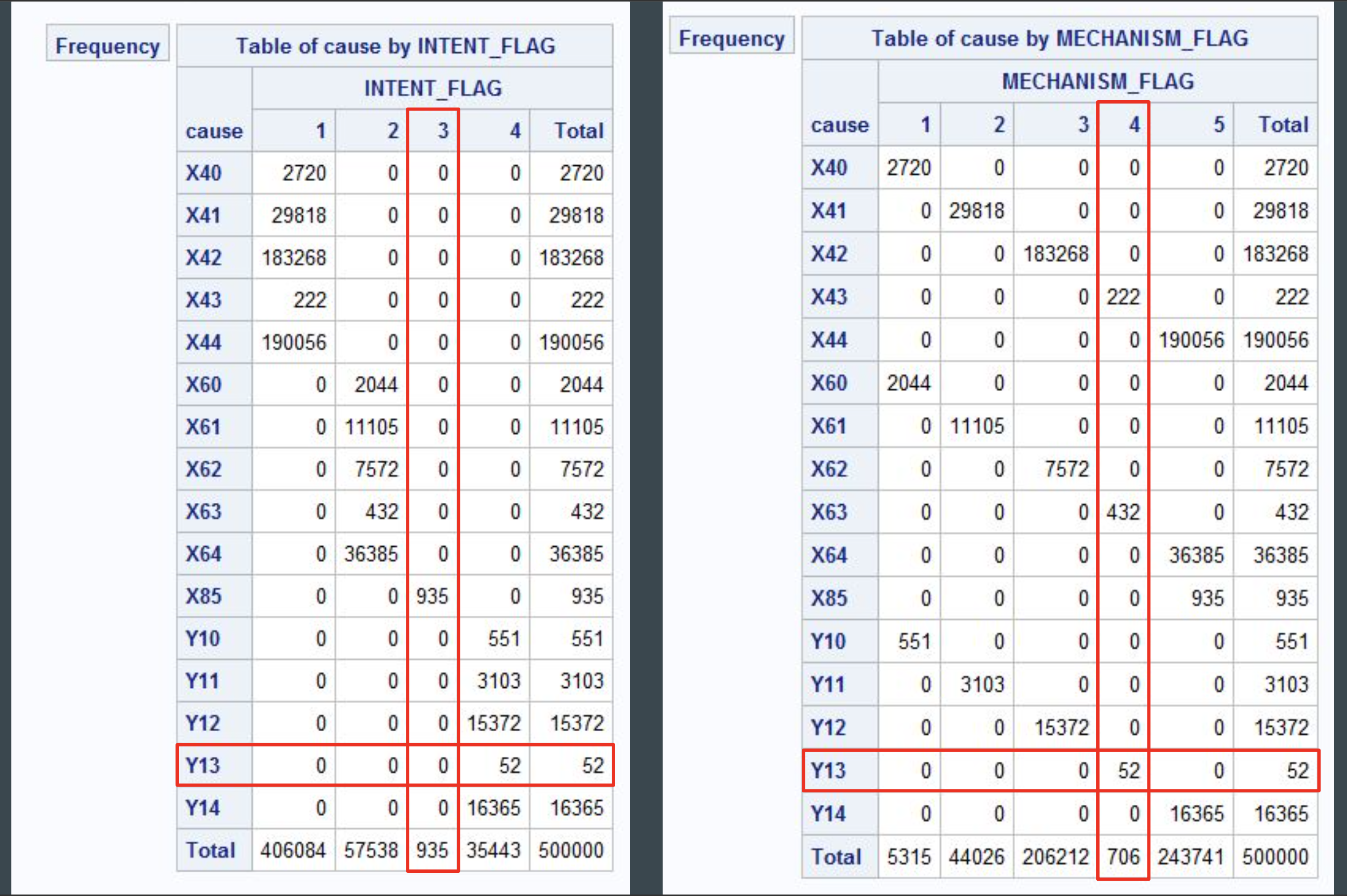 icd-by-intent