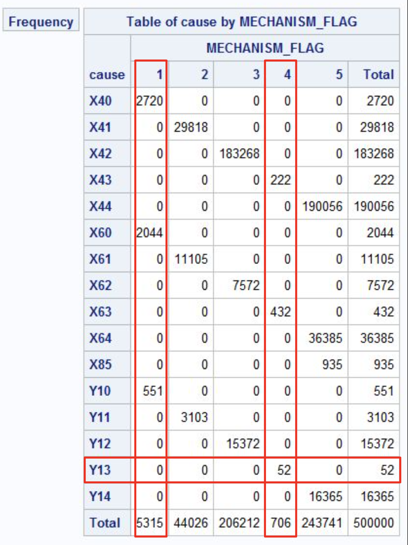 ICD by mechanism