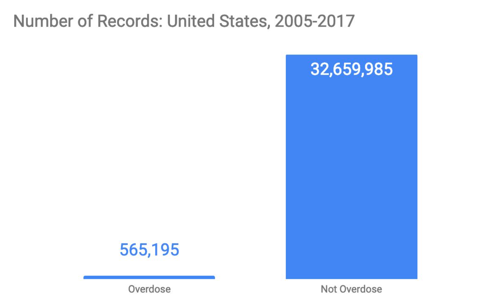 number of records in mortality file