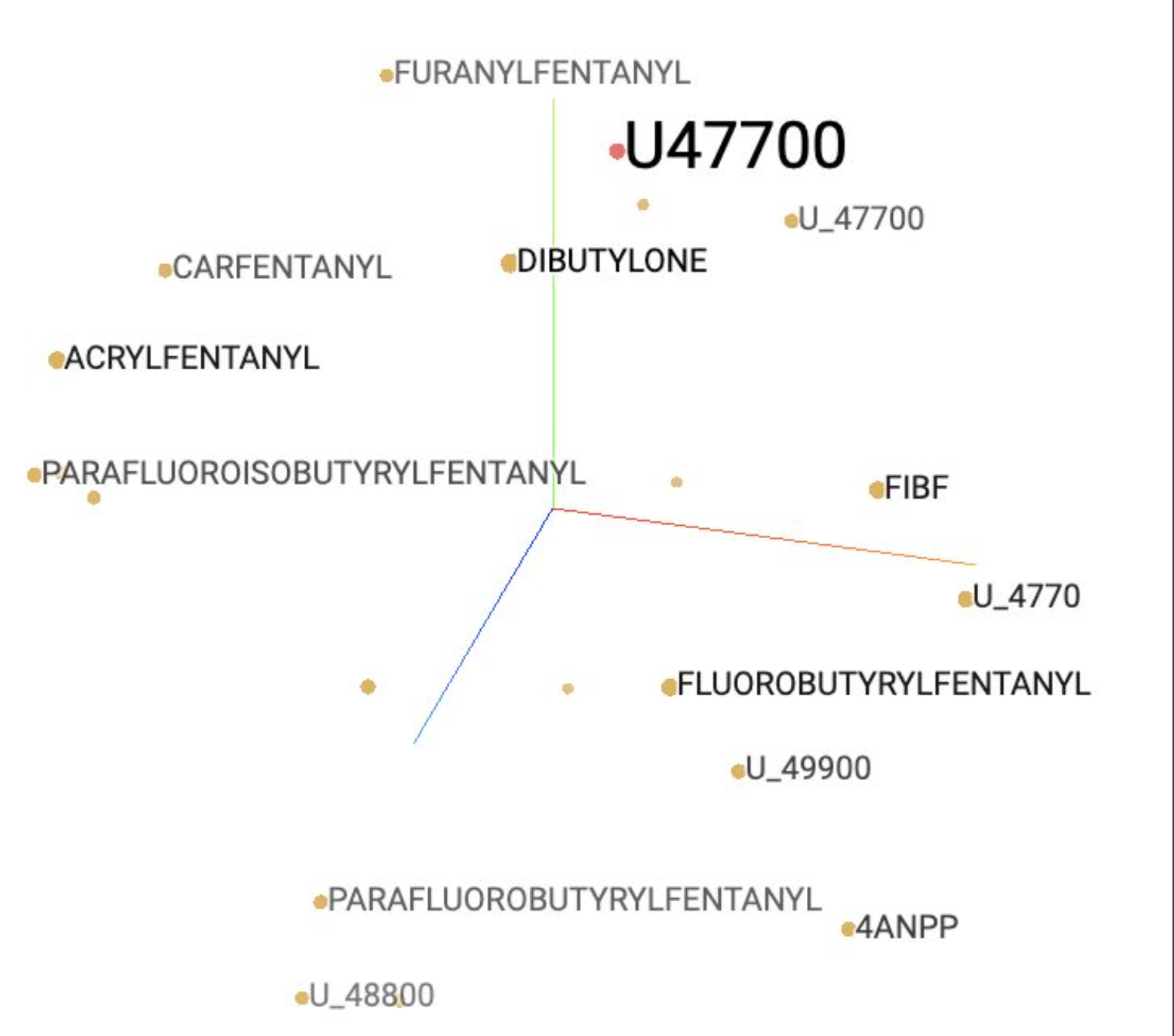 Word Vectors in Tensorflow